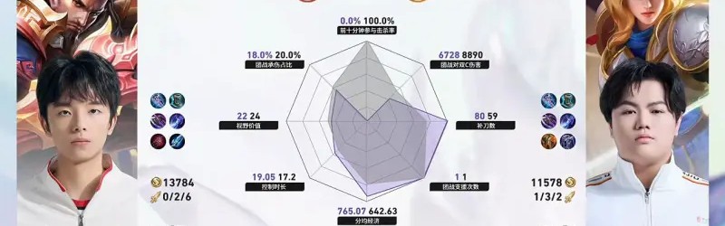 AG体育登录入口-TES/情久第1局数据对比：蓝桉戈娅几乎全包陌冷狄仁杰